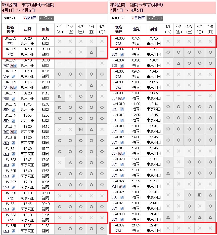 JAL羽田福岡特典航空券の空席状況