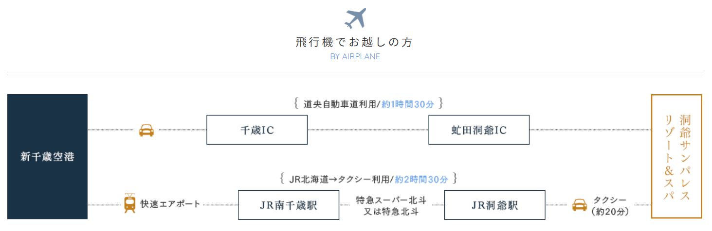 洞爺サンパレスリゾートアクセス