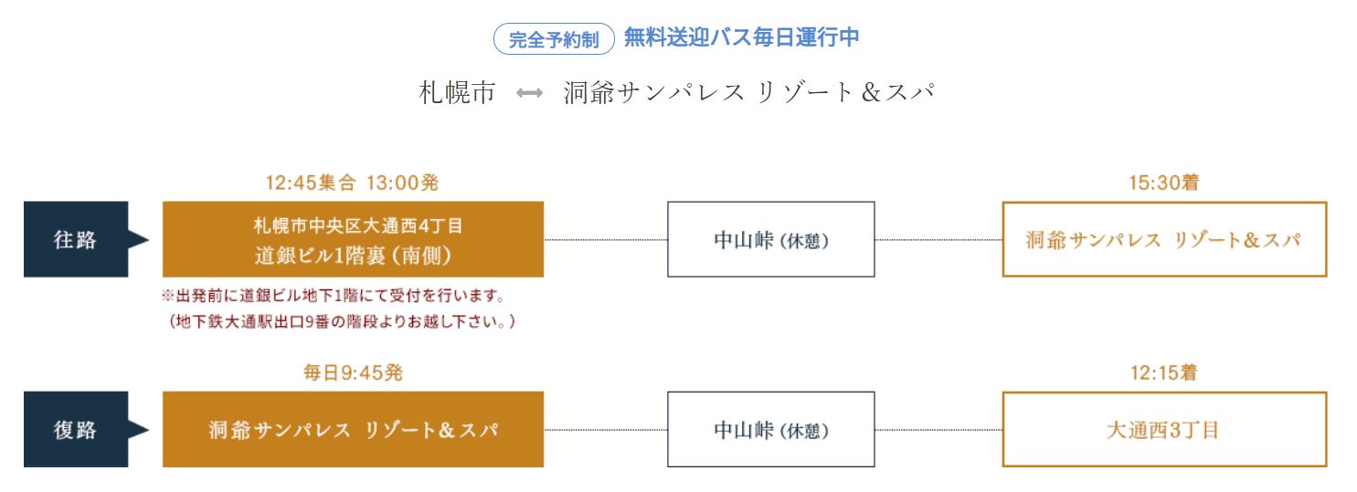 洞爺サンパレスリゾートアクセス