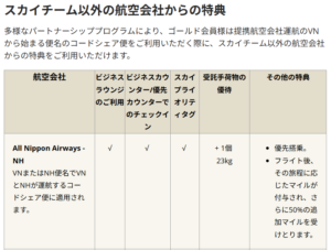 ベトナム航空ゴールド会員特典