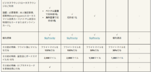 ベトナム航空ステータス一覧２