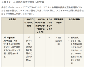 ベトナム航空プラチナ会員特典